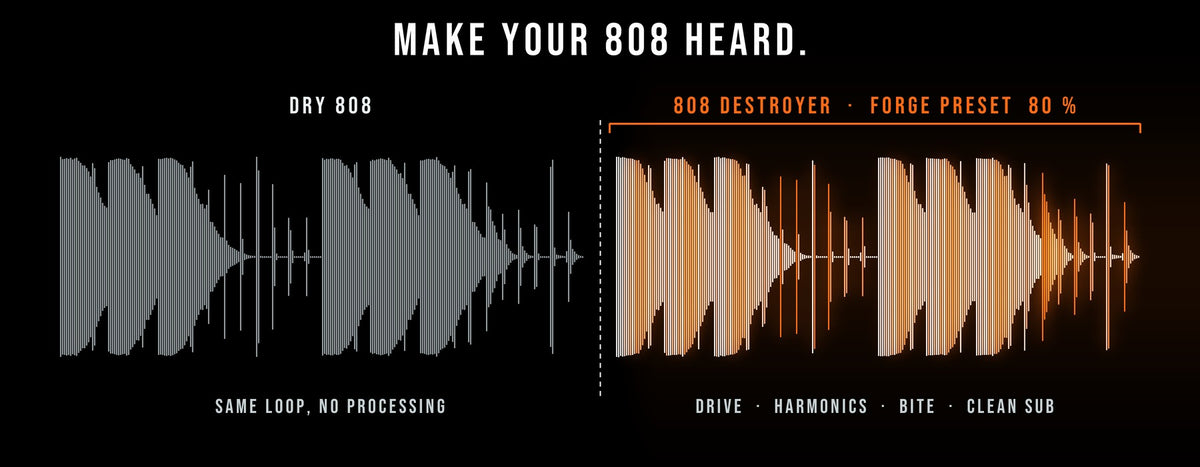 808 DESTROYER – dry 808 vs. 808 DESTROYER, added harmonics in orange