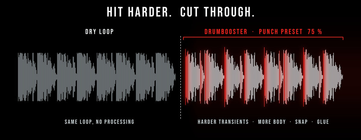 DRUMBOOSTER 2.0 – dry loop vs. DRUMBOOSTER, transients in red