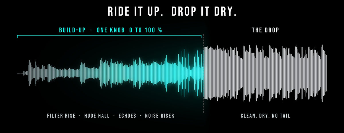 LIFTOFF waveform: the build-up rides up in cyan, the drop hits clean and dry
