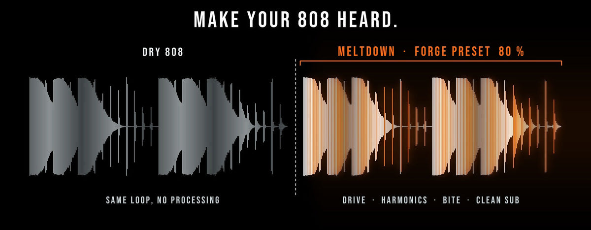 MELTDOWN before and after: dry 808 vs. MELTDOWN