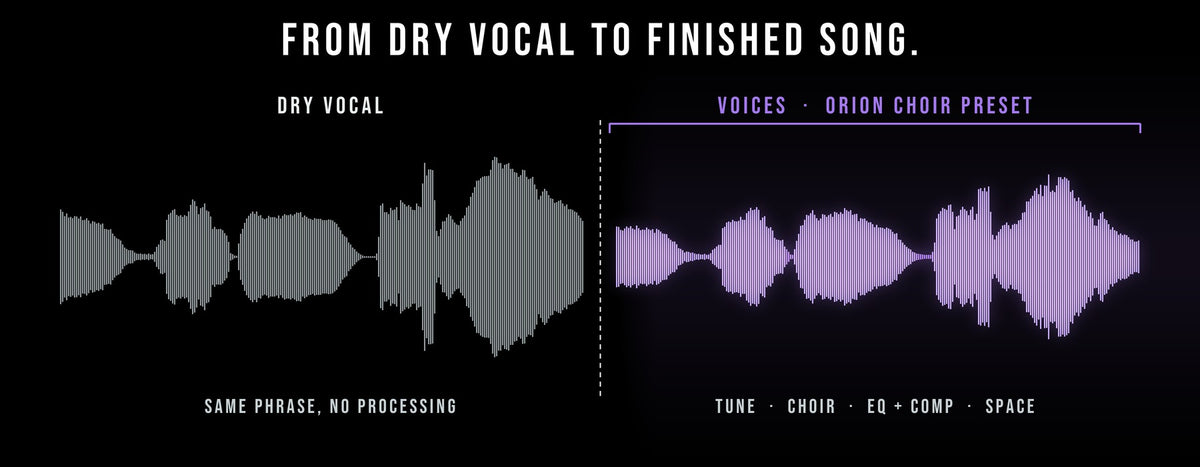 VOICES before and after: dry vocal vs. finished vocal
